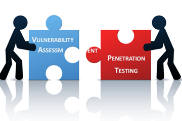 Secure your system before it's hacked using VA-PT testing